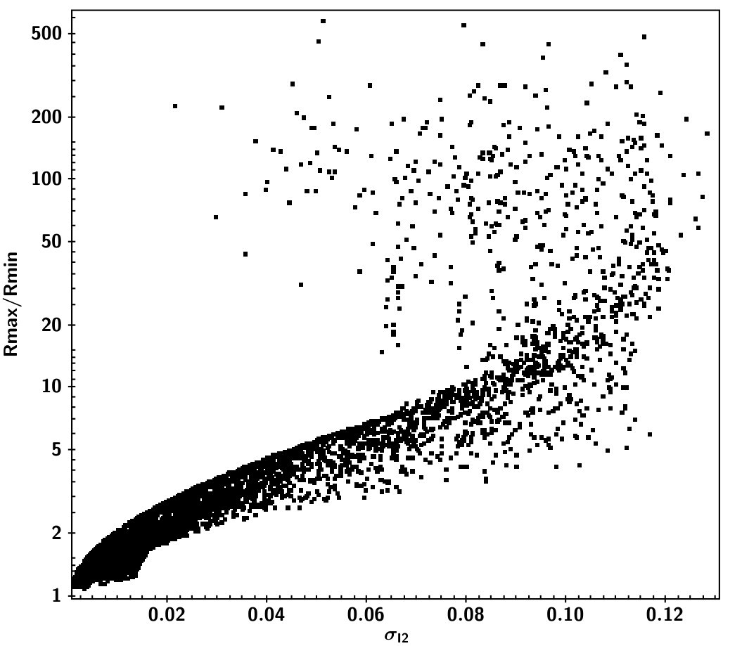 Figure 29
