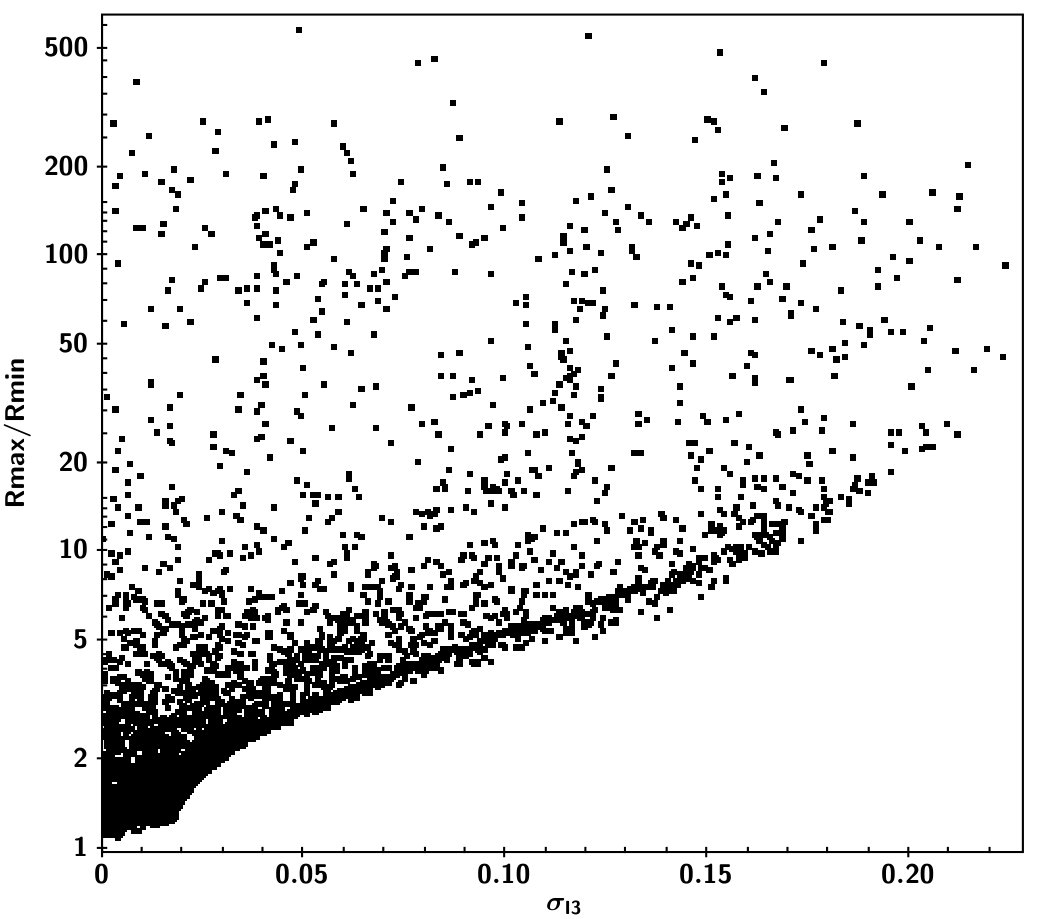 Figure 30
