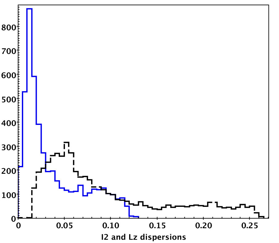 Figure 31