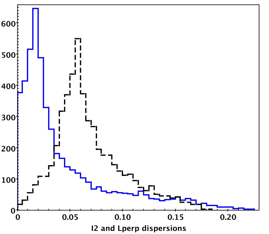 Figure 32