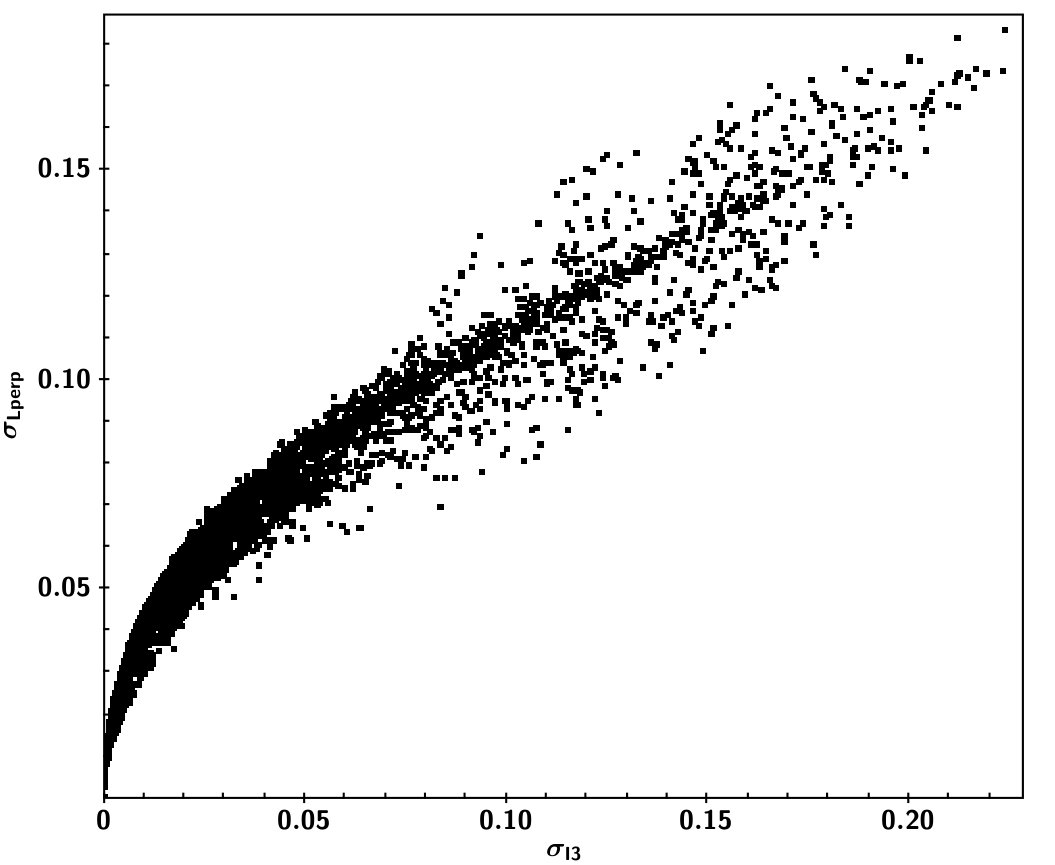 Figure 33
