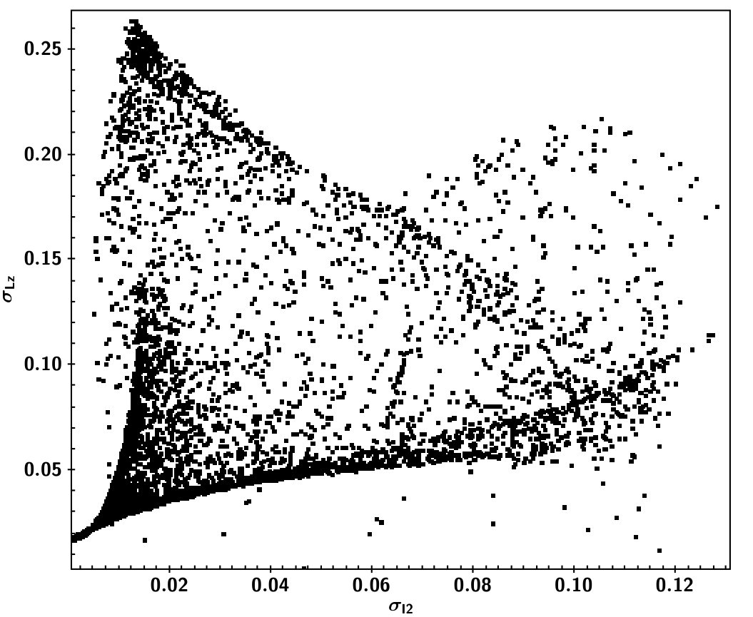 Figure 34