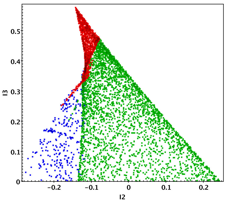 Figure 35