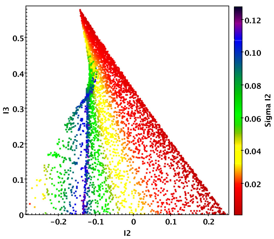 Figure 36