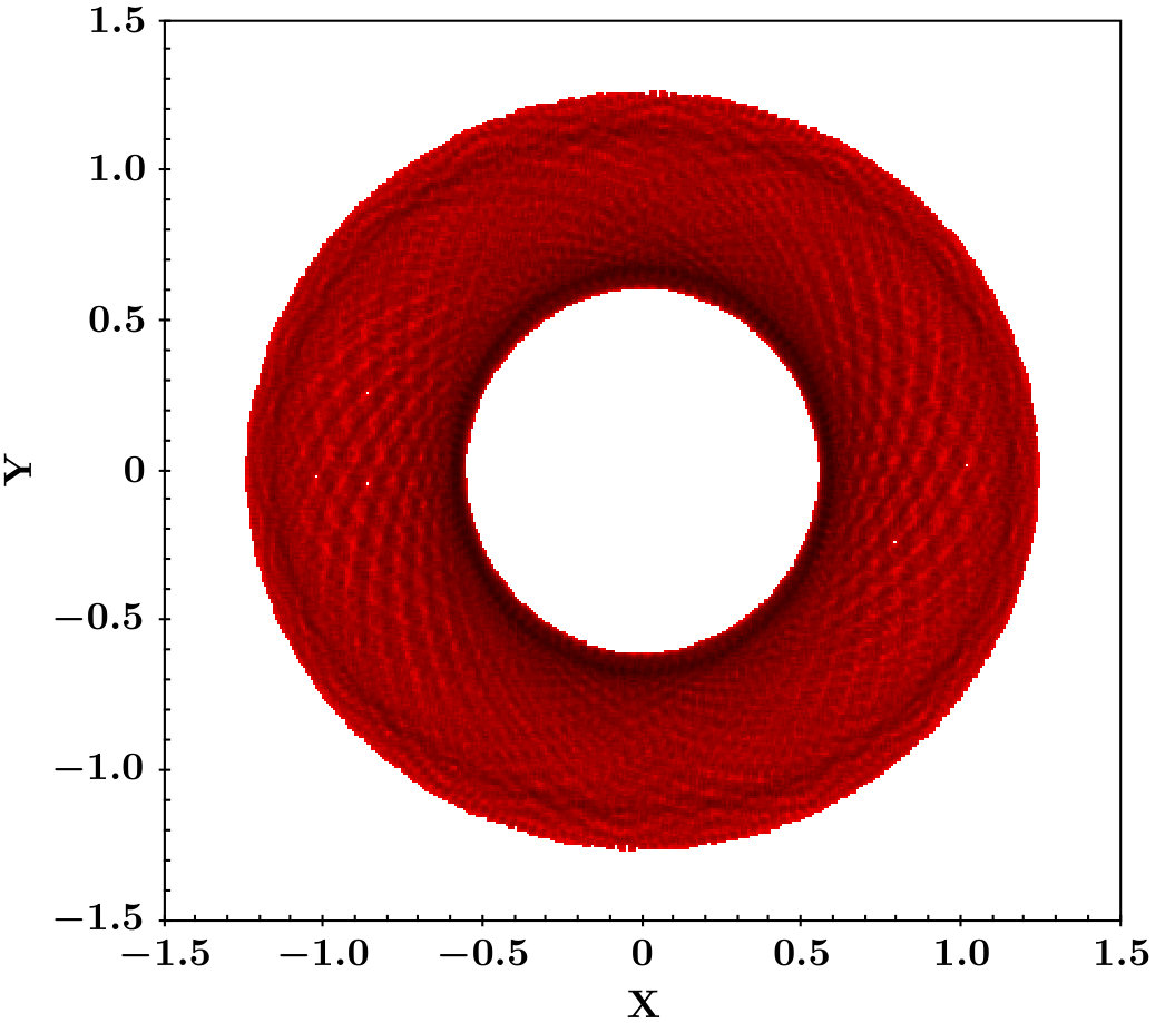 Figure 38