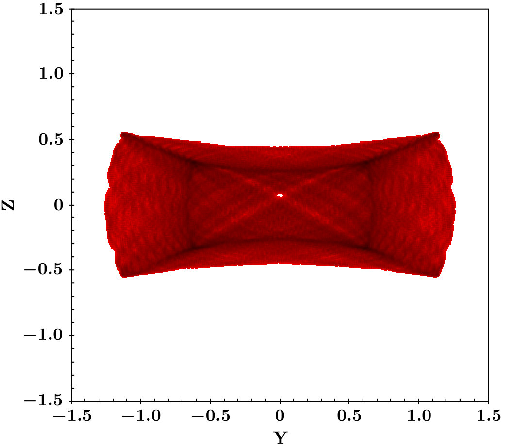 Figure 40