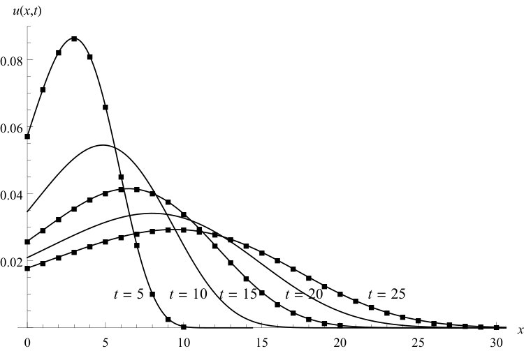 Figure 8