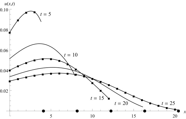 Figure 9