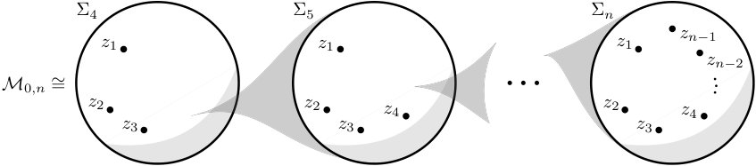 Figure 8