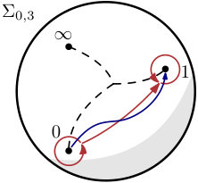 Figure 9
