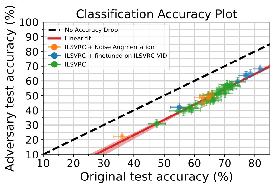 Figure 19
