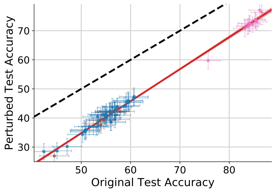 Figure 23