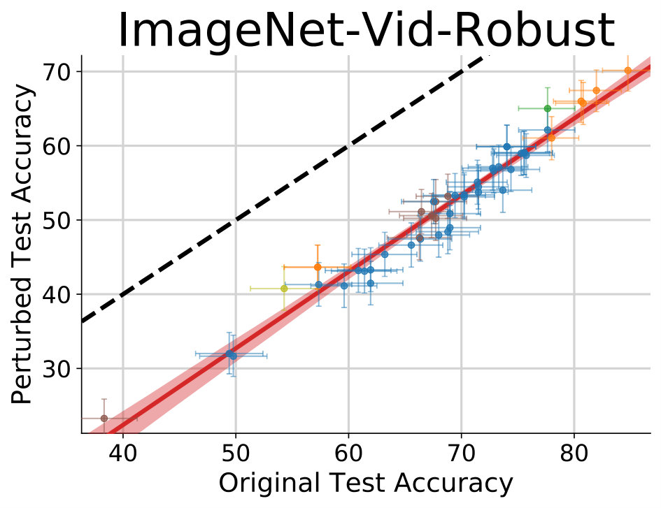 Figure 24