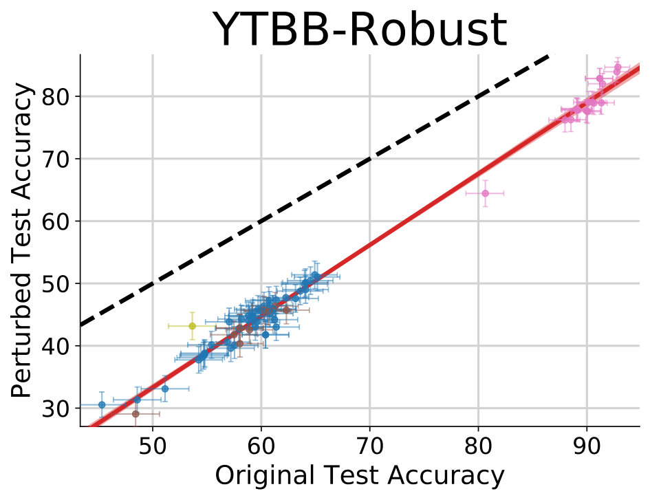 Figure 25