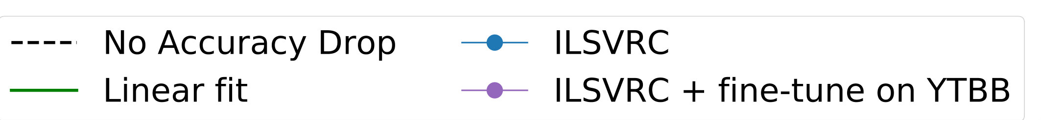 Figure 26