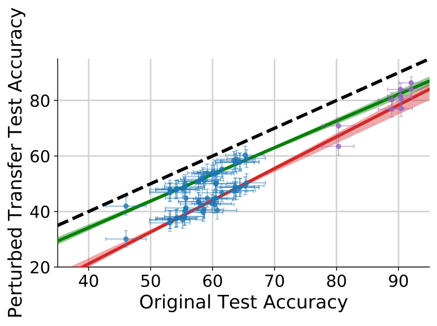 Figure 27
