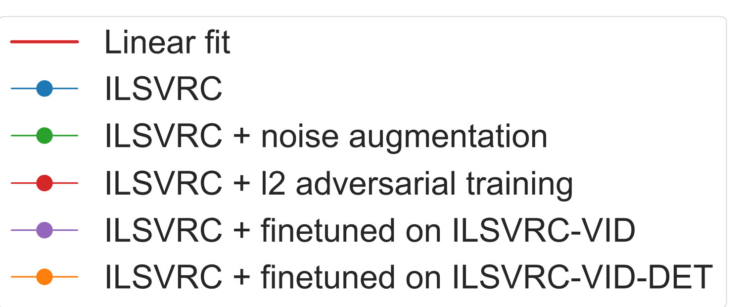 Figure 28