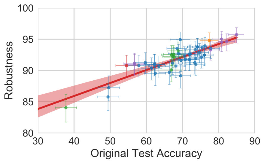 Figure 29