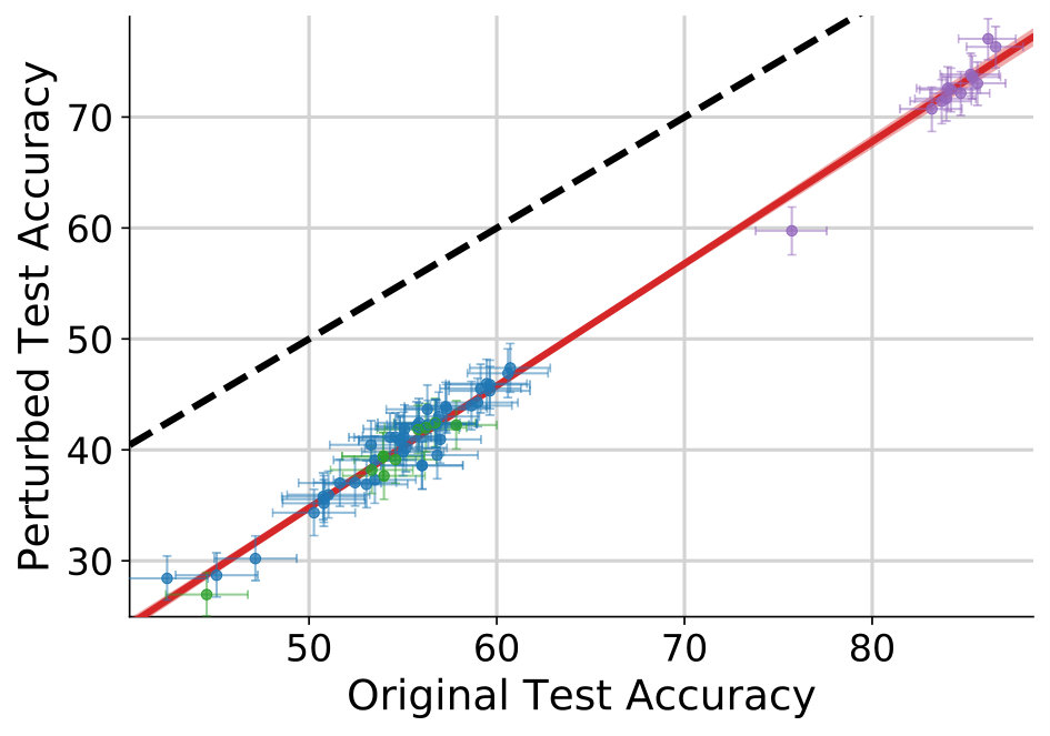 Figure 31