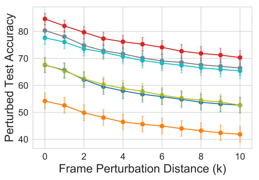 Figure 33