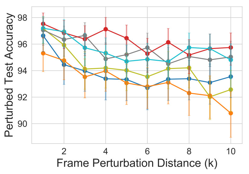 Figure 35