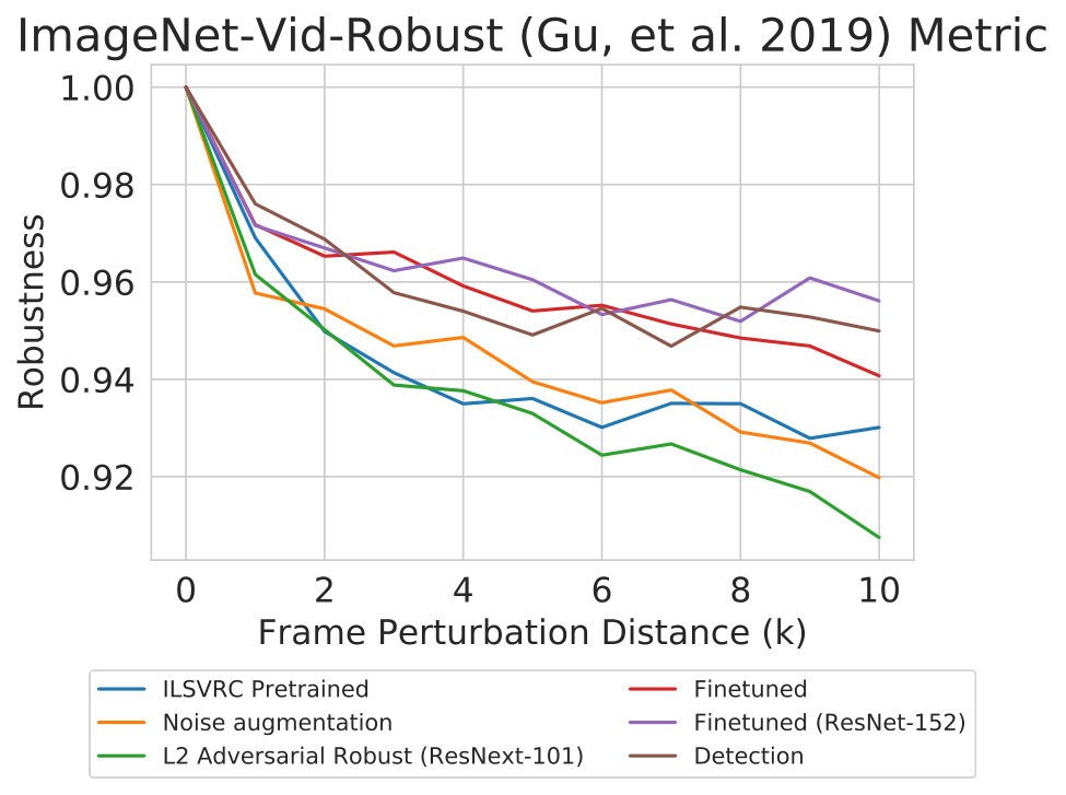 Figure 36