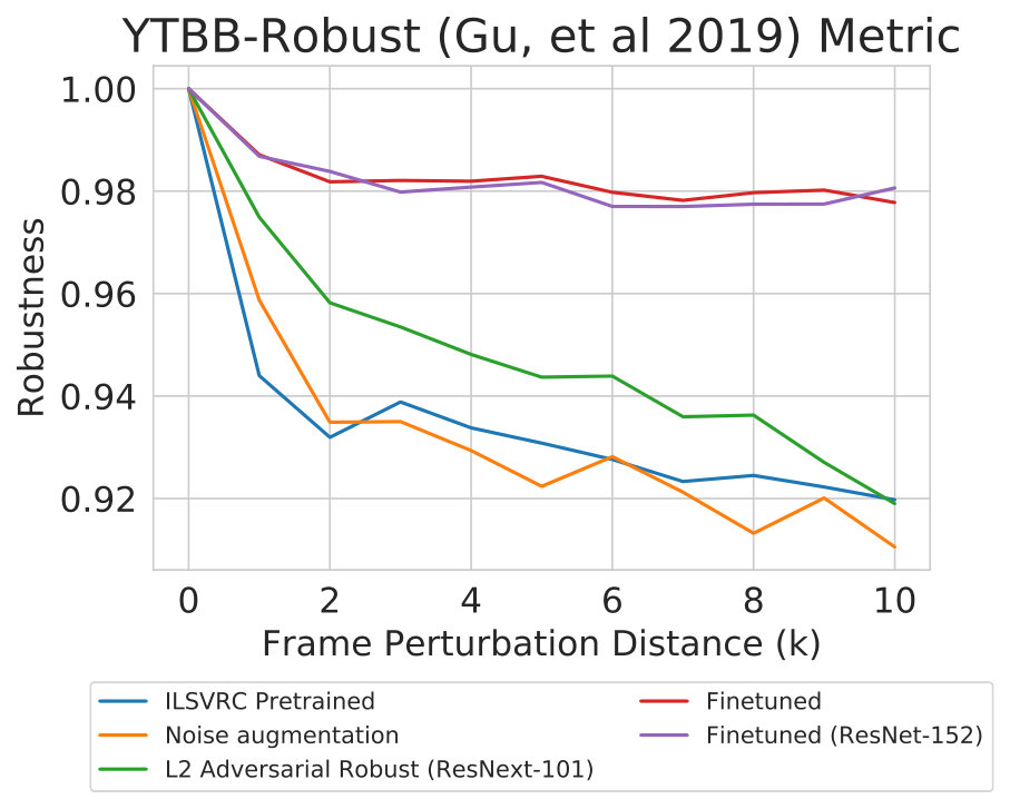 Figure 37