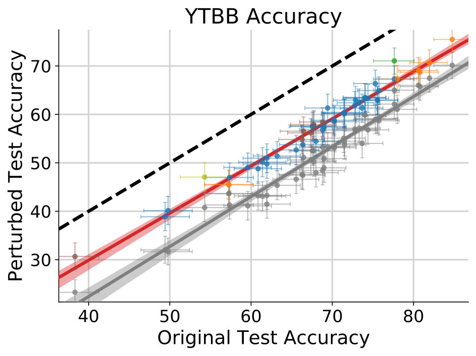 Figure 40