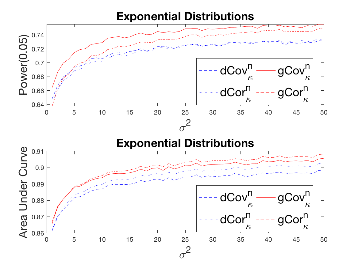 Figure 17