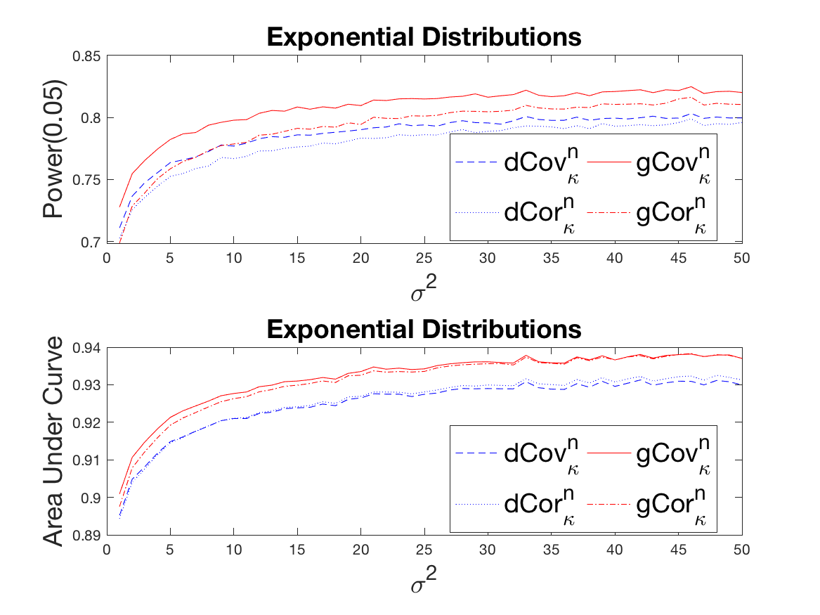 Figure 19