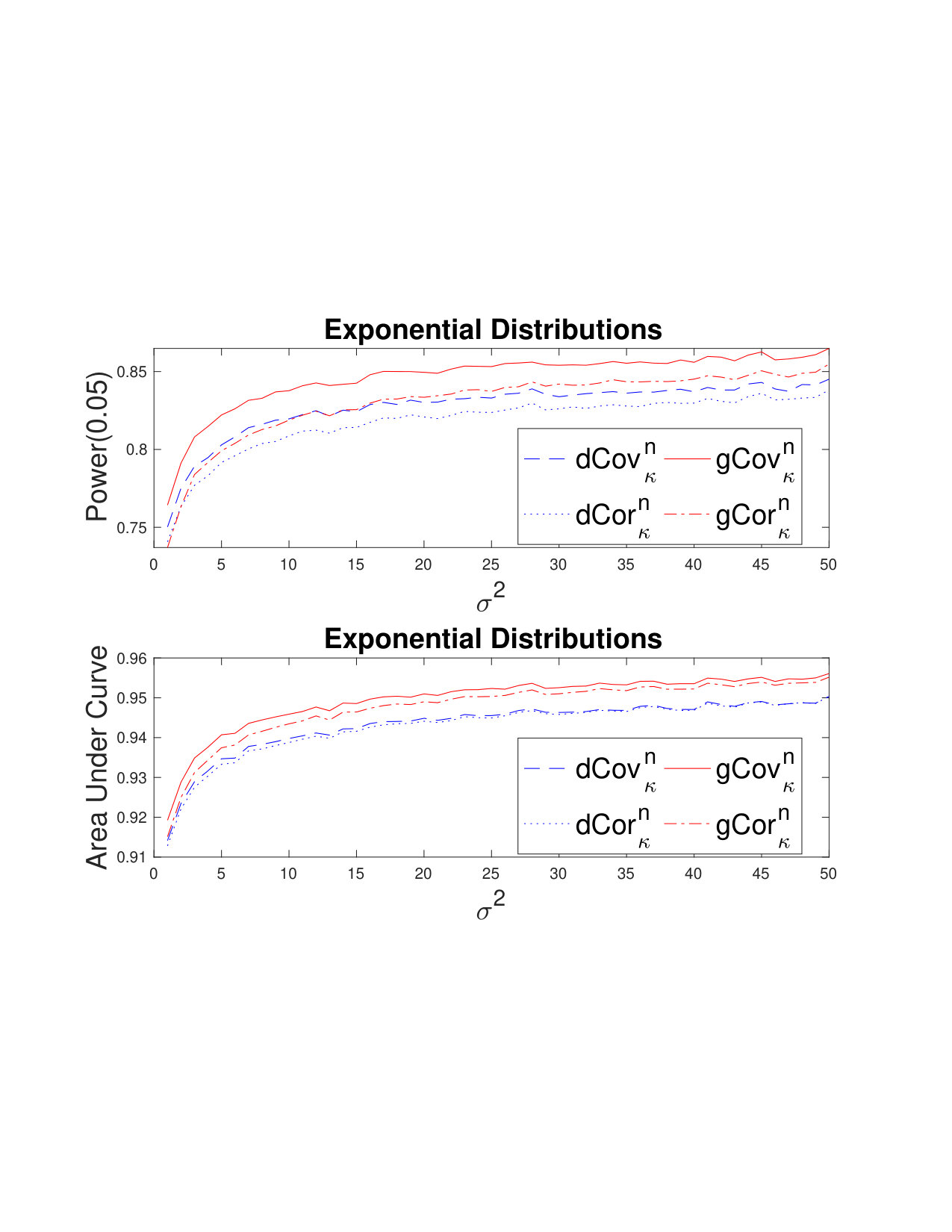 Figure 20