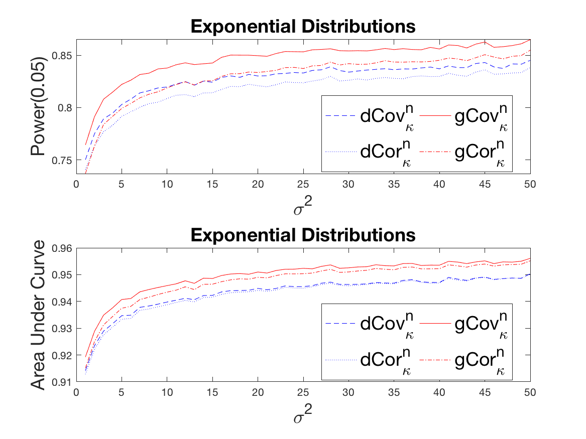 Figure 21