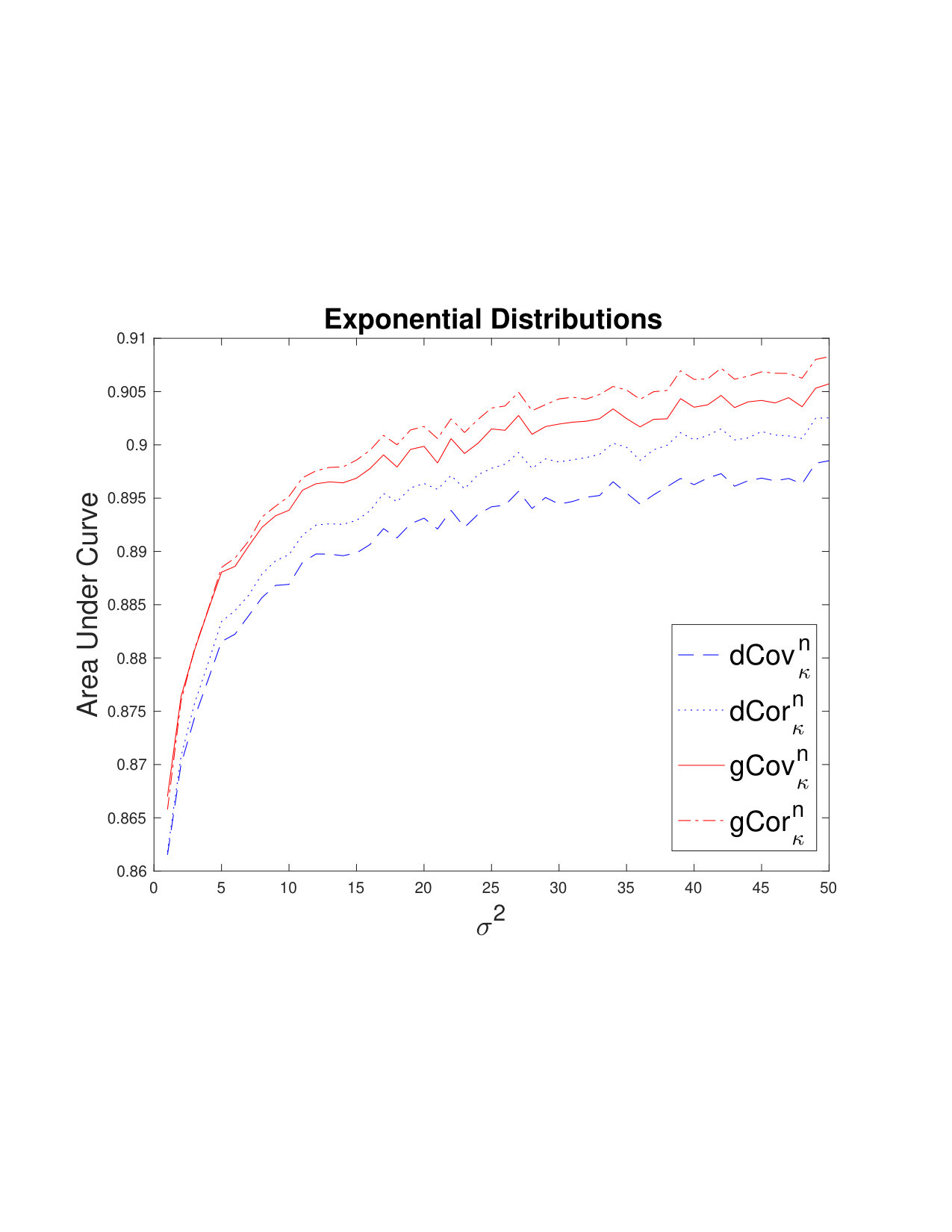 Figure 22