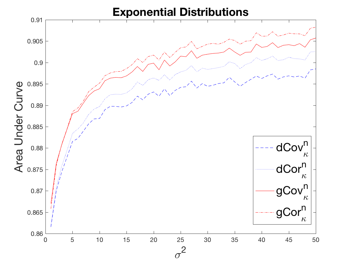 Figure 23