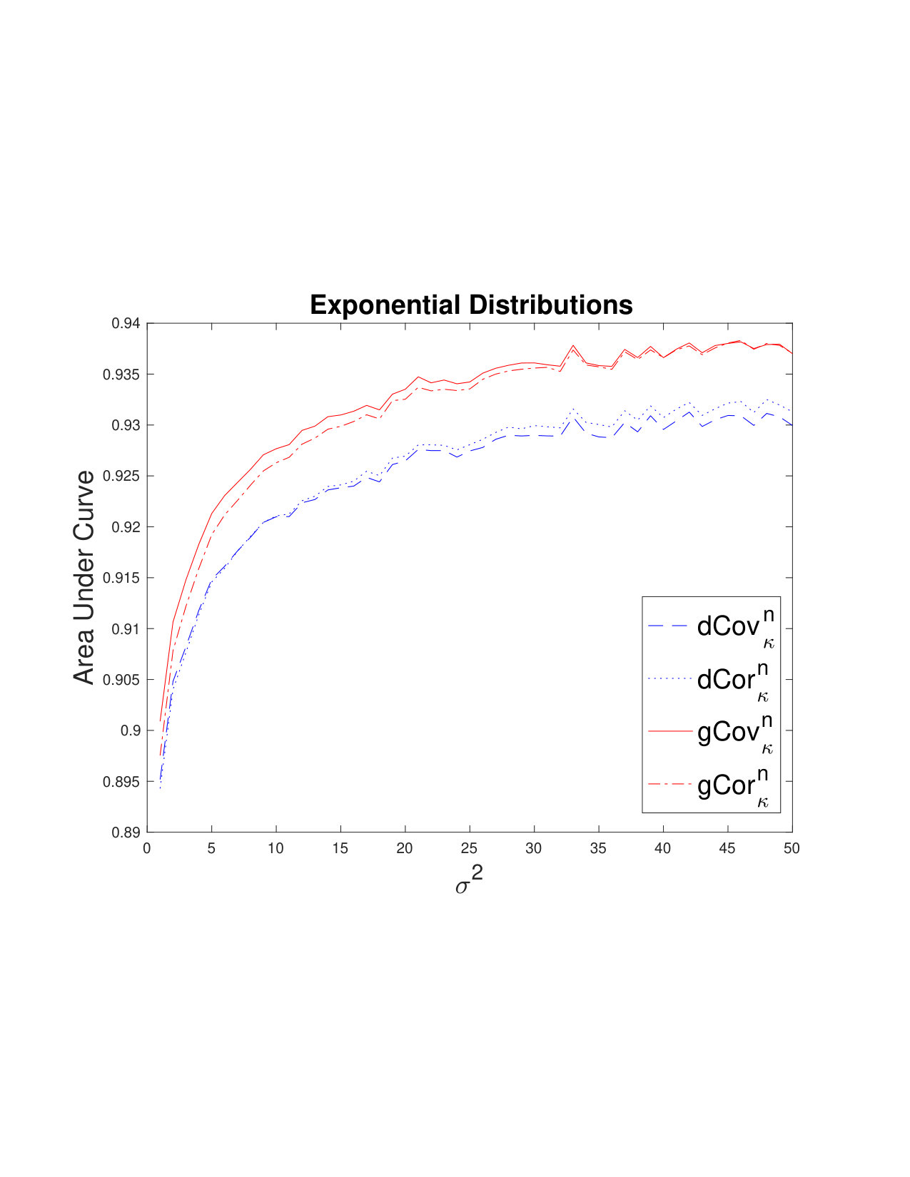 Figure 24