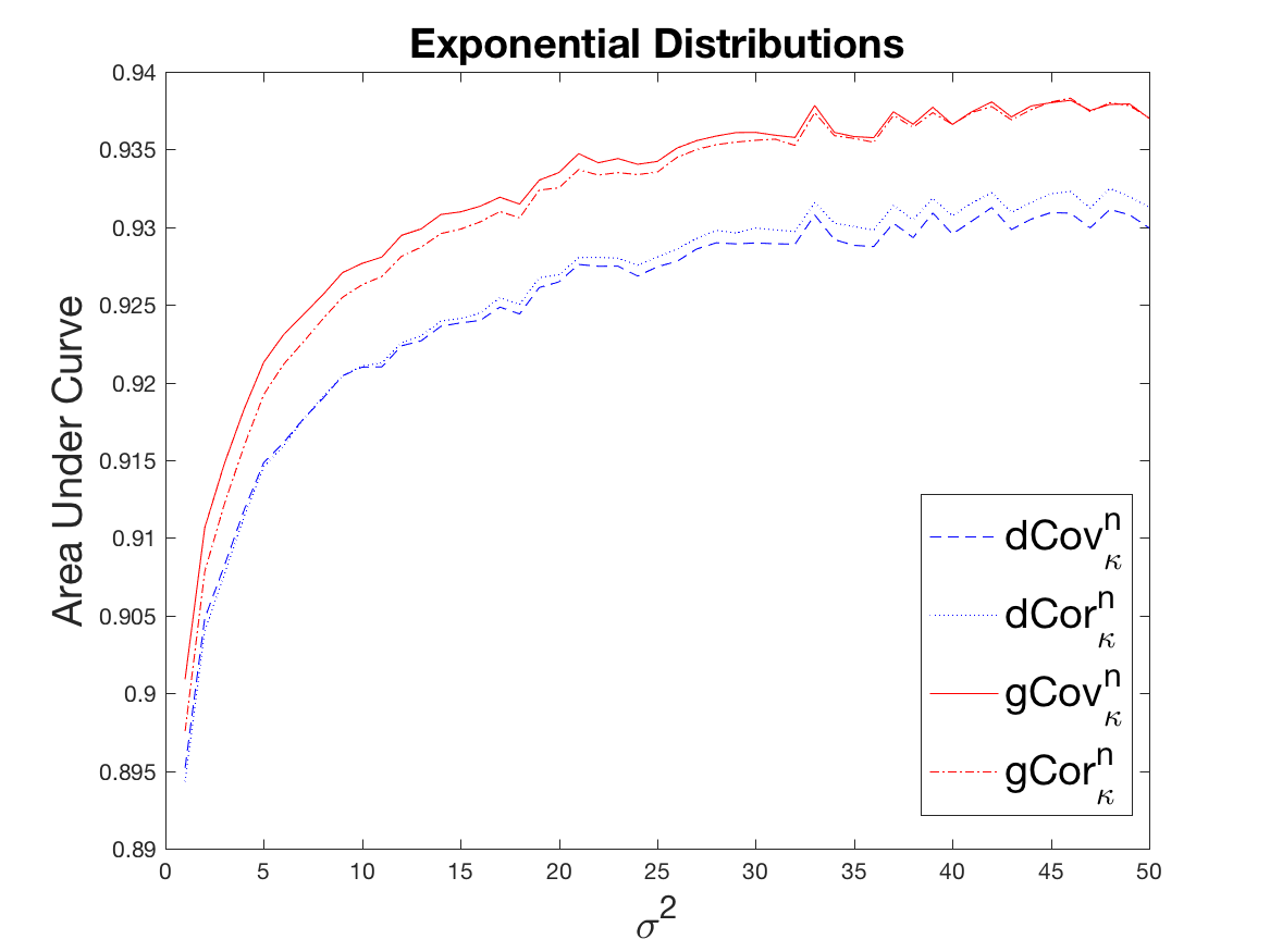 Figure 25