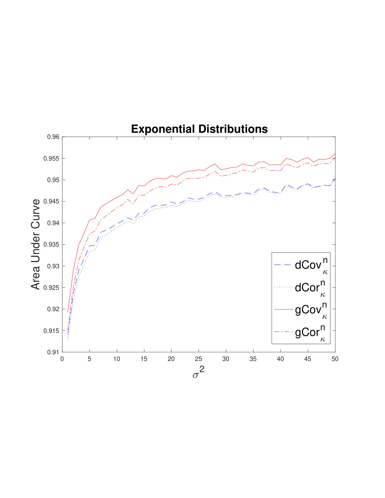 Figure 26