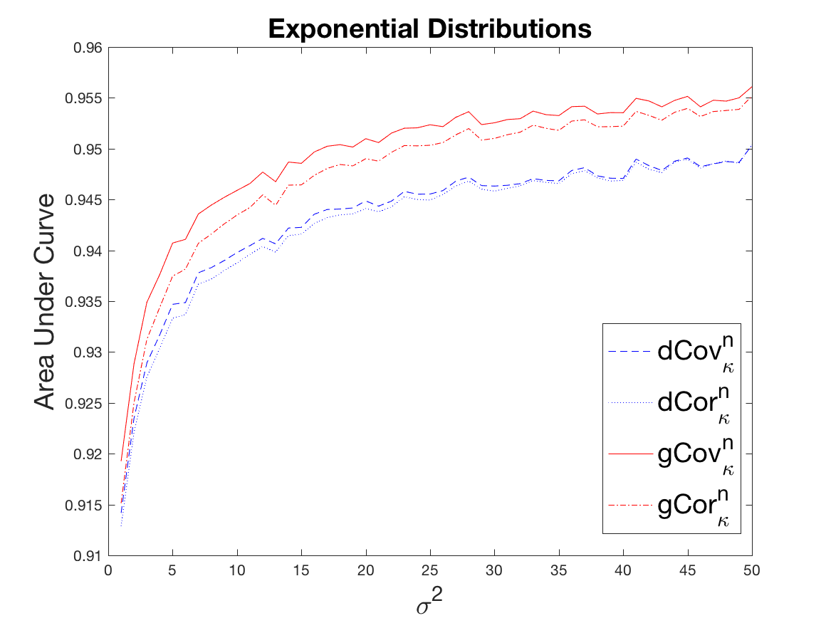 Figure 27