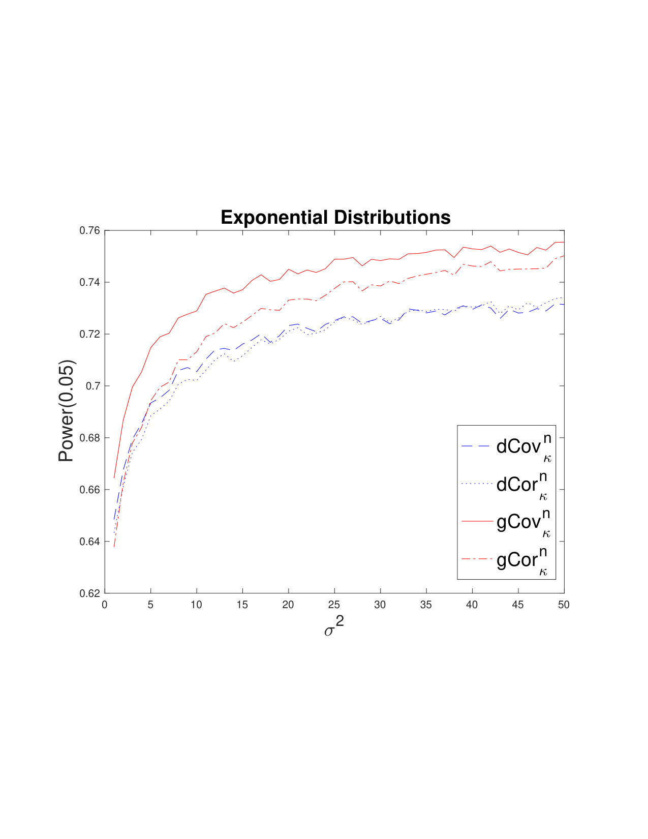 Figure 28