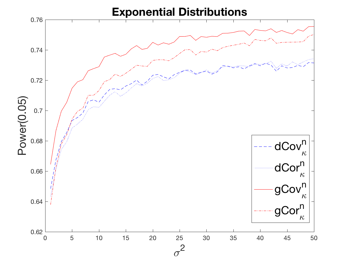Figure 29