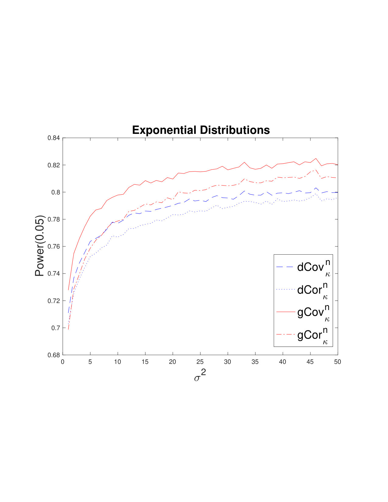 Figure 30