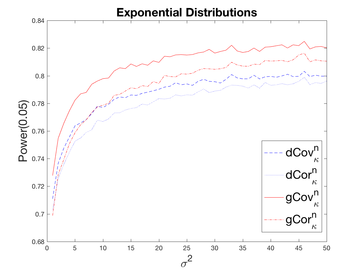 Figure 31
