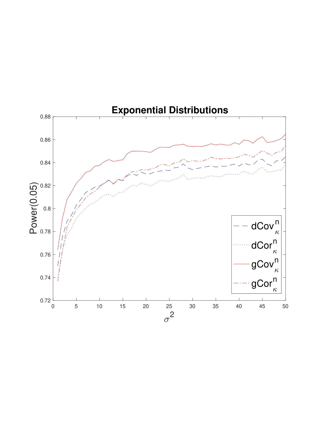 Figure 32