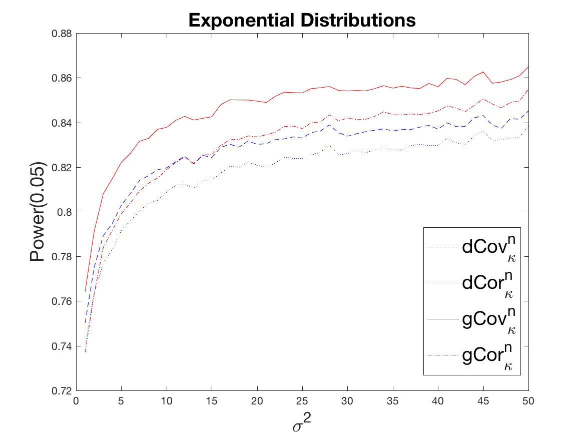 Figure 33