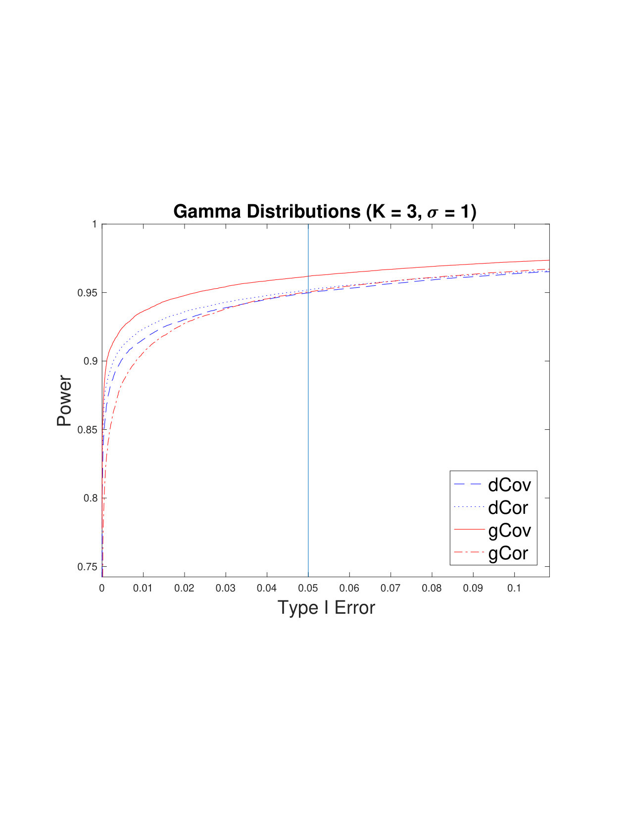 Figure 34