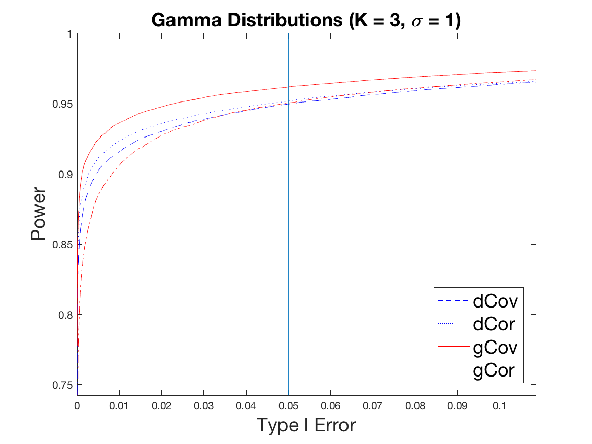 Figure 35