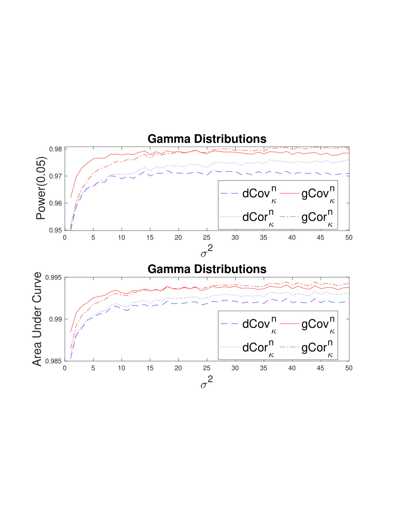 Figure 36