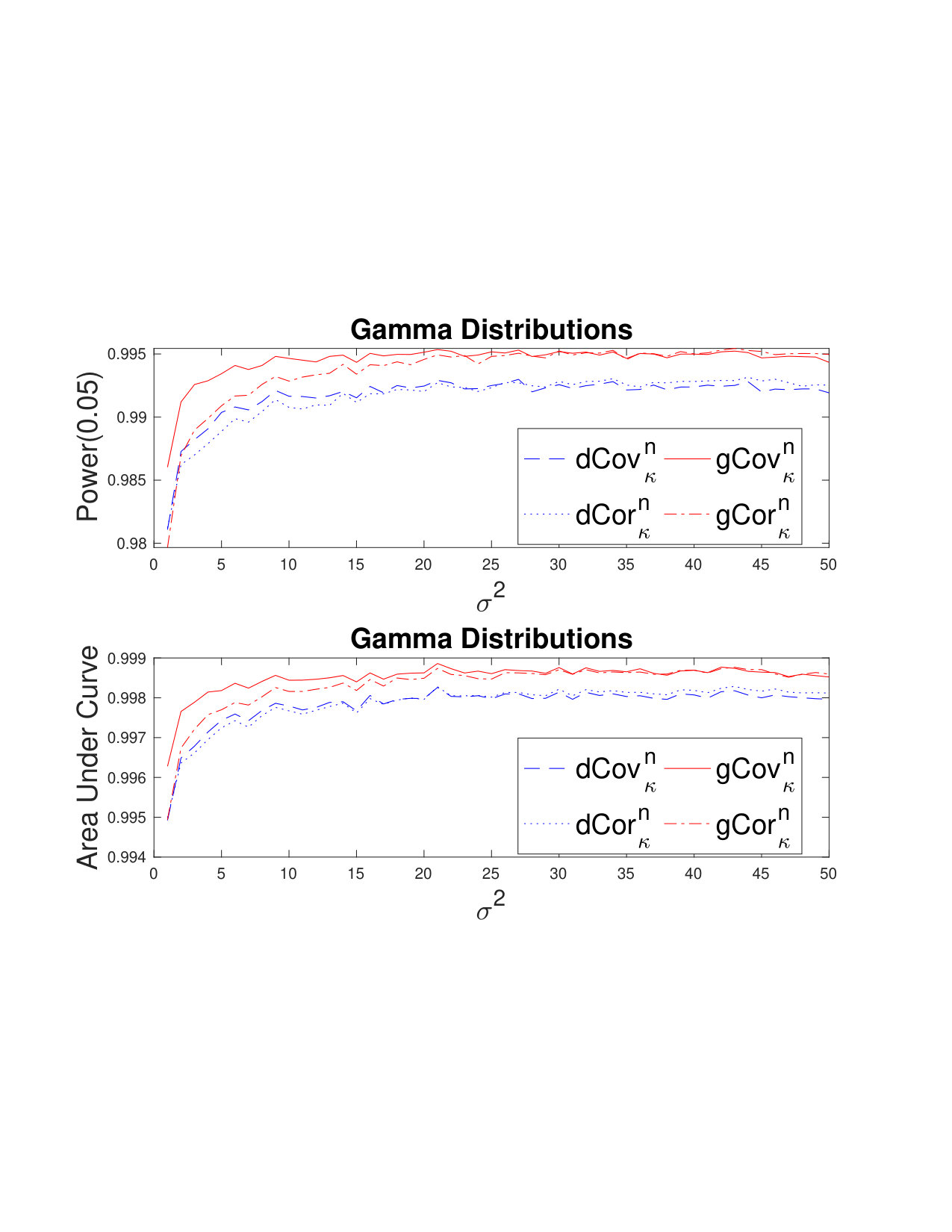 Figure 38
