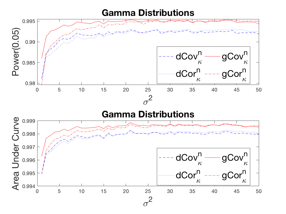 Figure 39