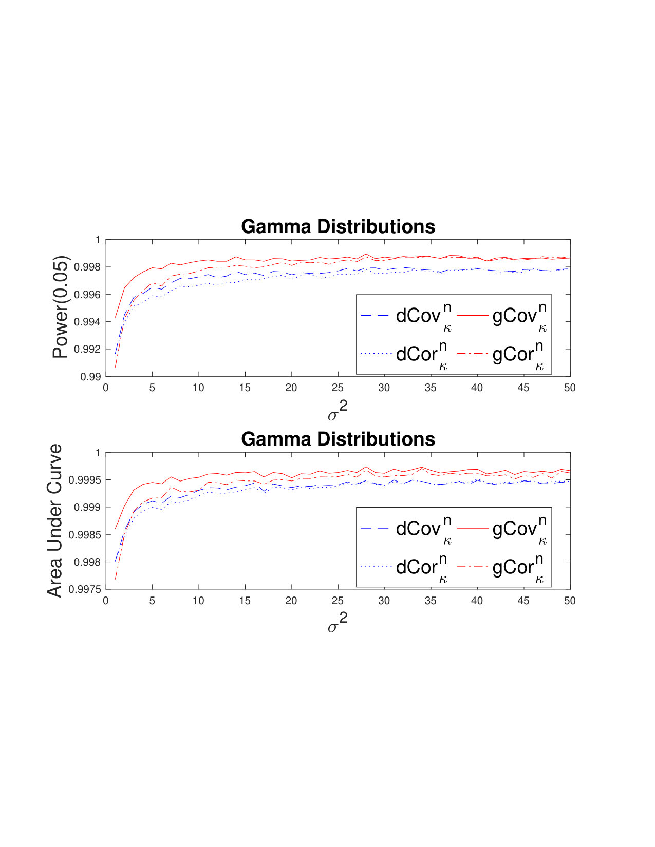 Figure 40